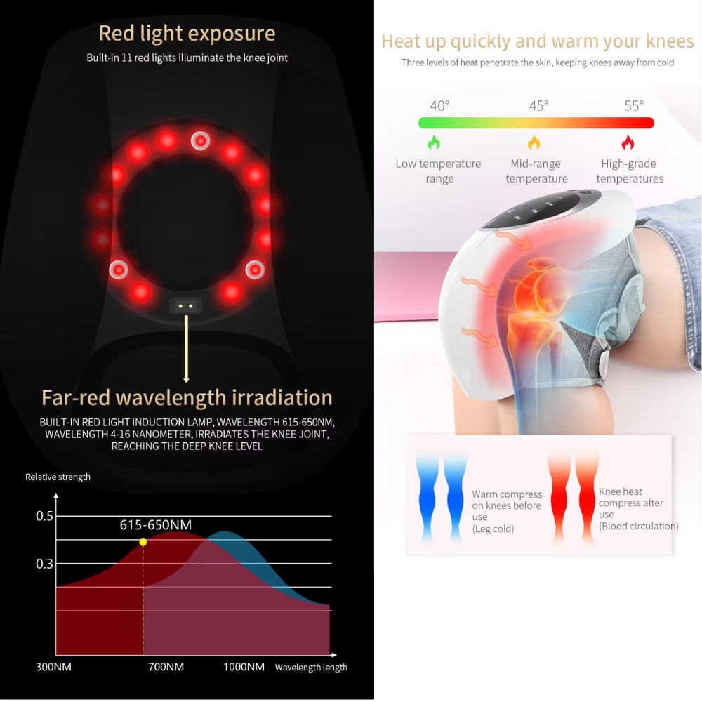 Smart Knee Massager - 3-in-1 Knee Massager with Heat Vibration and Red-Light Therapy ( Pack of 2)