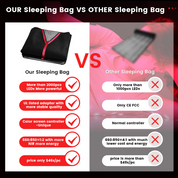 Red Light Therapy Sleeping Bag Tri Chip  660 850 Spectrum Full Body Infrared therapy with a light density of 170 mW/cm².Sleeping Bag Infrared Therapy Lamp Sleeping Bag Cover Red Light Therapy Blanket size 63x 24 Inch for pain relief