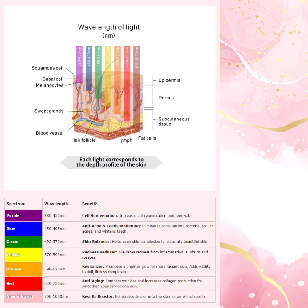 Valenluma Red Light Therapy Bed Full Body Led  with multi wavelength 660nm 850nm infrared light therapy