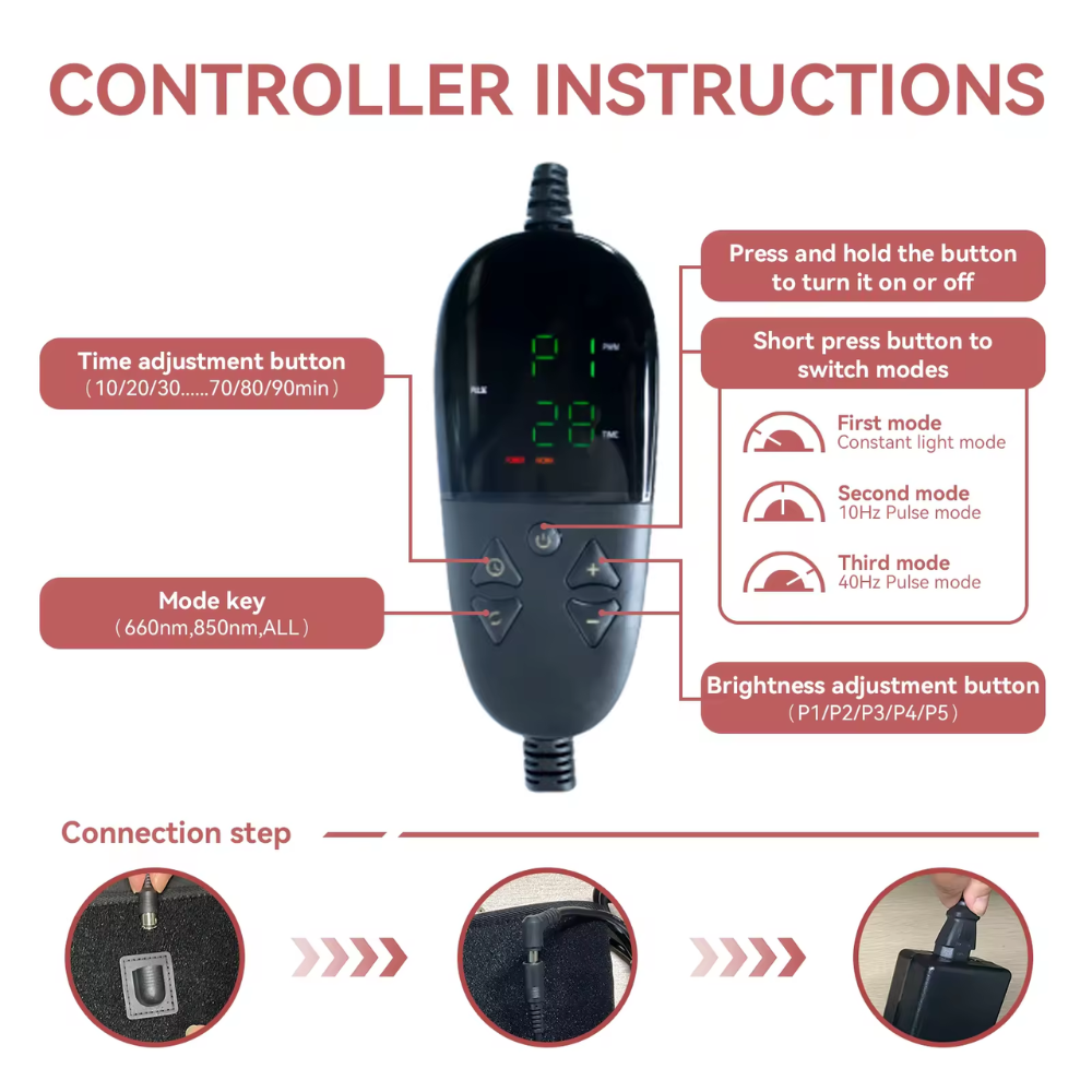 Higher Dose Red Light Mat Full Body LED 660nm Red Light Therapy Mat LED 3840 Pcs 1280pcs red light (660 nm) and 2560pcs invisible infrared lights Near Infrared Light Therapy Devices for Whole Full Body Pain Relief