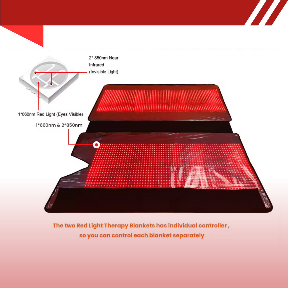 Red Light Therapy Sleeping Bag Full Body Blanket Tri Chip  660 850 Spectrum Full Body Infrared therapy with a light density of 170 mW/cm².Sleeping Bag Infrared Therapy Lamp Sleeping Bag Cover Red Light Therapy Blanket size 63x 24 Inch for pain relief