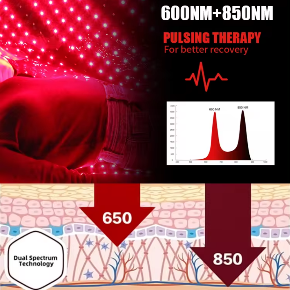 Red Light Therapy Sleep Bag with 2,560 LED  Tri Chip 3-in-1 Chip 660nm & 850nm Infrared Light Full Body Pod for Pain Relief, Skin Rejuvenation - Large Pad Sleeping Bag Beauty Therapy Device