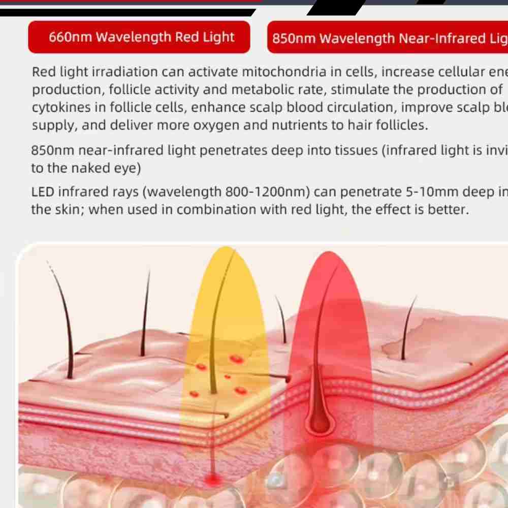 Red Light Therapy Hair Growth Cap  Laser  Hair Loss Treatment LLLT Hair Growth Technology