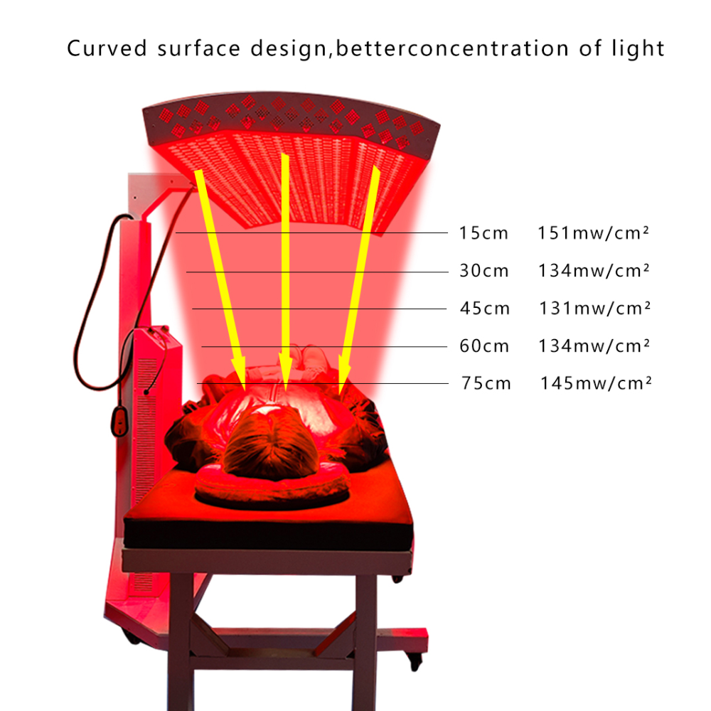 Red Light Therapy Panel Performance Lux Series 1200 Pcs With Electric Stand 360° Rotating with LCD Touch Screen