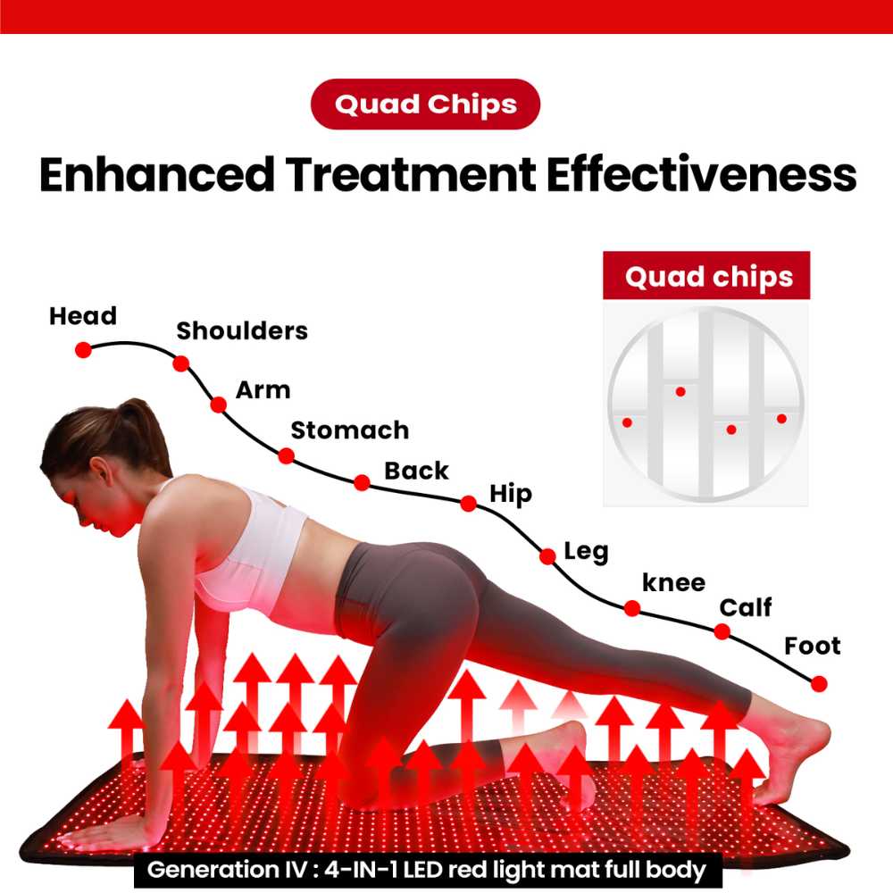 Valenluma  Infrared Red Light Therapy Full Body Mat 1280 PCS 4 in 1 LED Technology  Quad Chip Light Therapy for Pain Relief