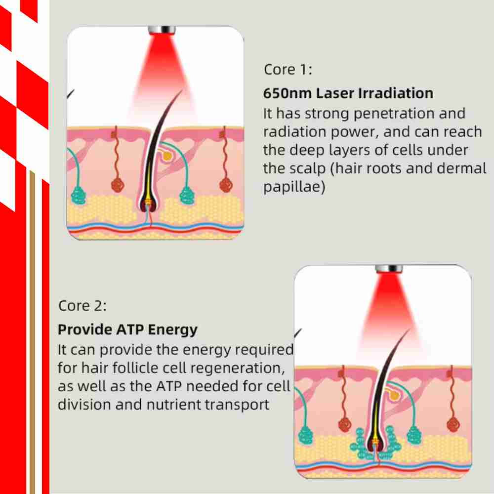 Red Light Therapy Hair Growth Cap  Laser  Hair Loss Treatment LLLT Hair Growth Technology