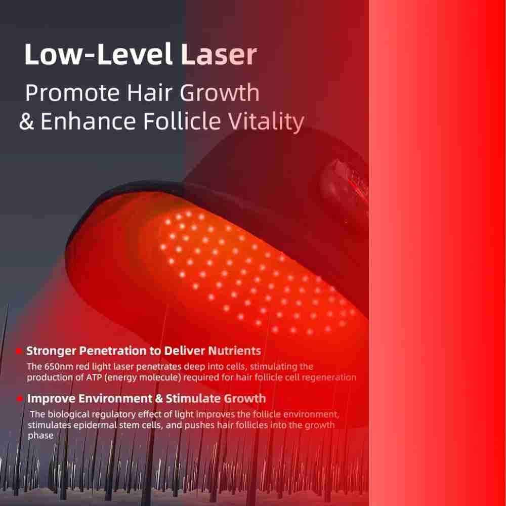 Red Light Therapy Hair Growth Cap  Laser  Hair Loss Treatment LLLT Hair Growth Technology