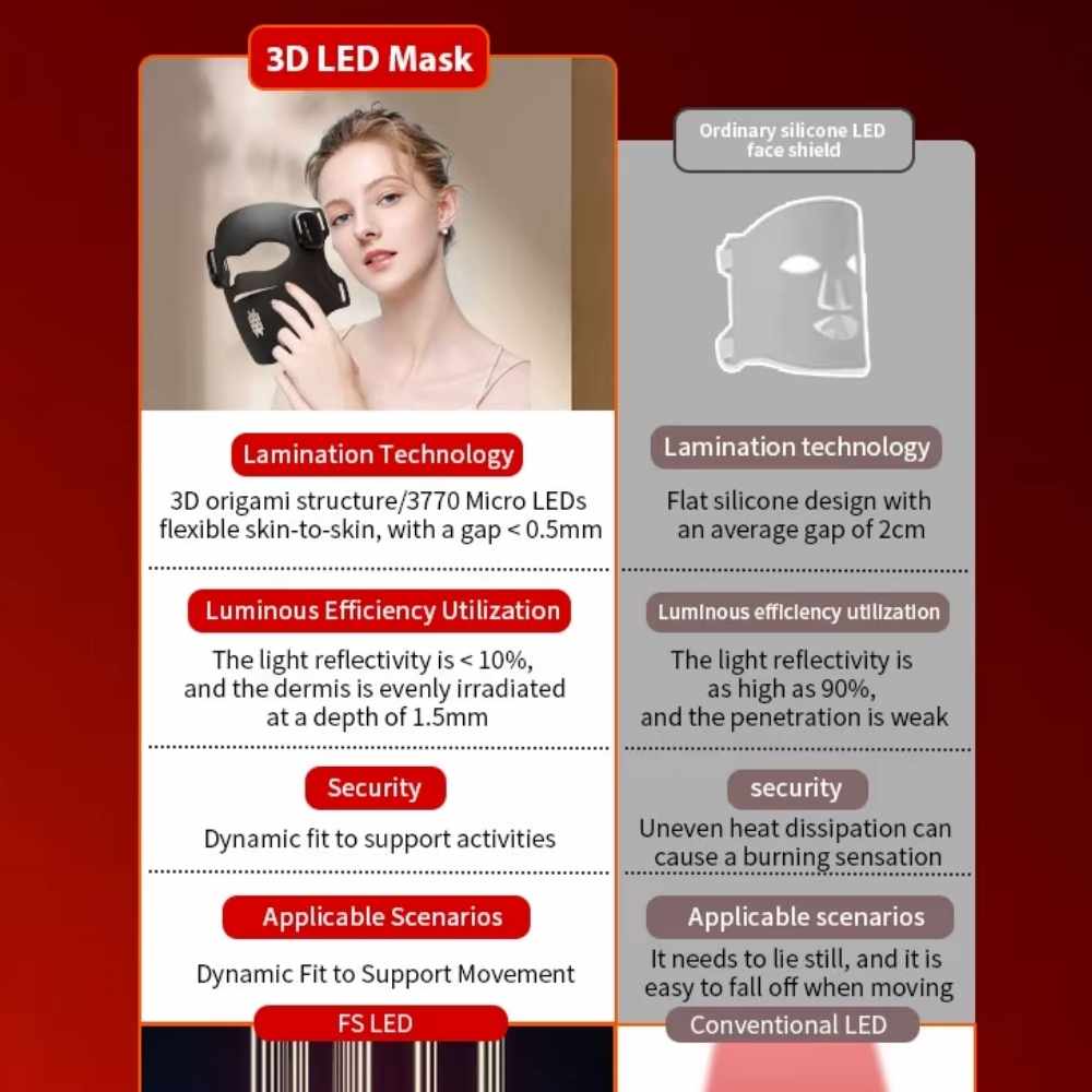 Valenluma 3D Laser Red Light Face Mask with AI Voice Control