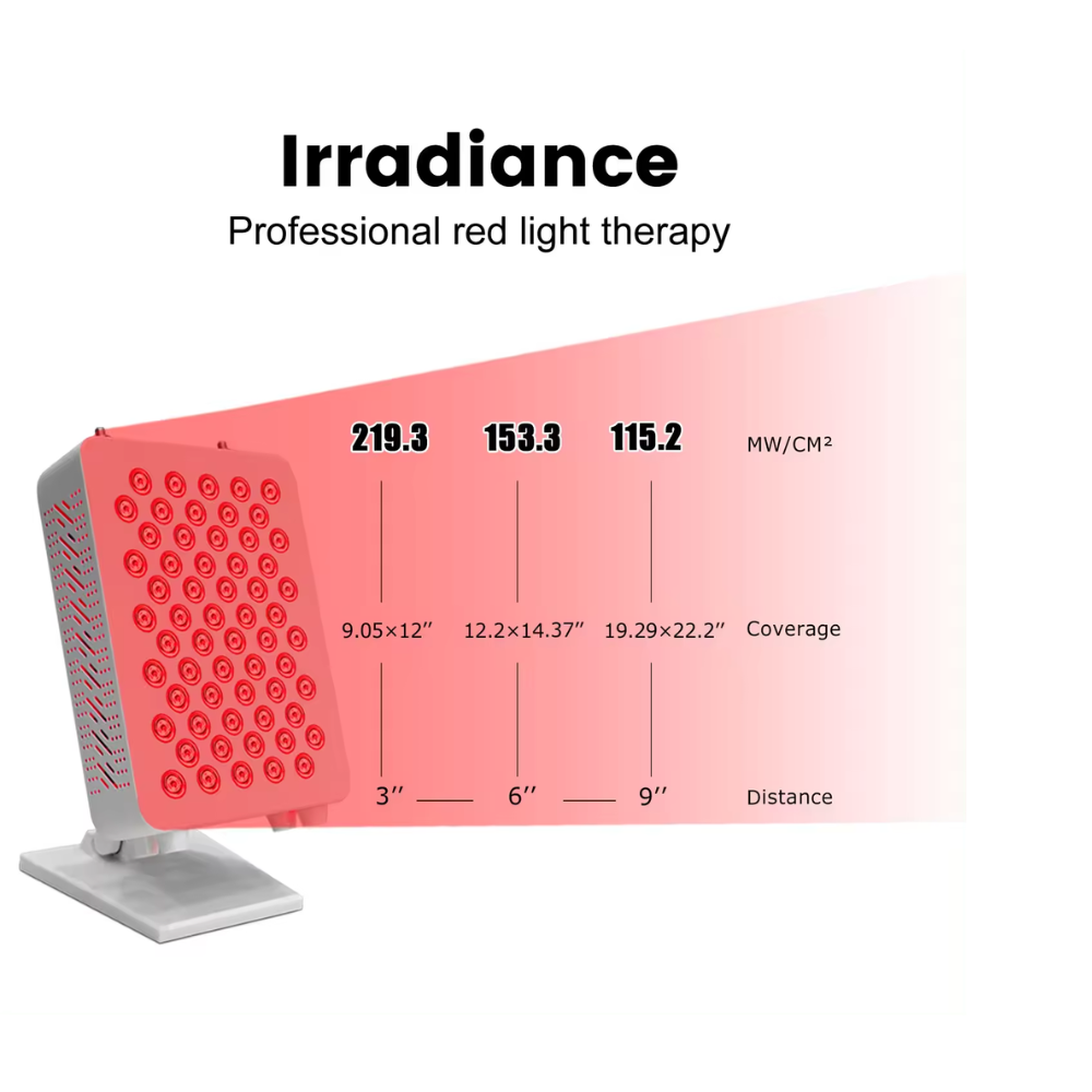 Red Light Therapy Panel for Body Face, 60 Dual-Chip LEDs, Red 660nm & Near Infrared 850nm Combo, High Power Red Light Therapy Panel for Recovery, Pain Relief, Wound Healing, Skin Health, 80W