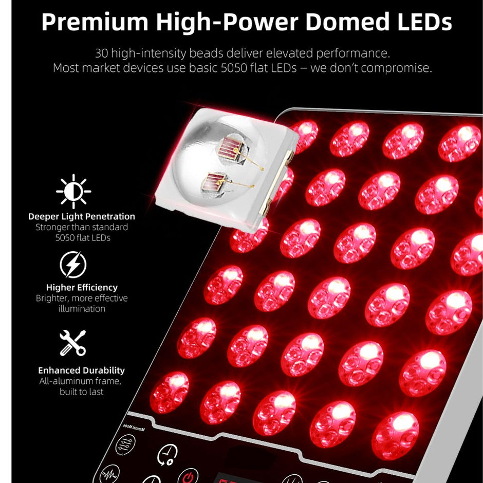 Valenluma Mini Red Light Therapy Panel 48W | 4 Wavelength LED Device