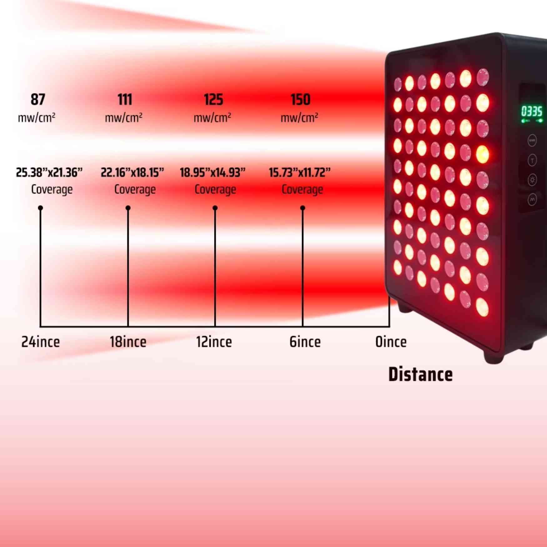 LED Red Light Therapy Mini Panel for Facial & Skin Care | 630nm–850nm Infrared Beauty Device | Valenluma