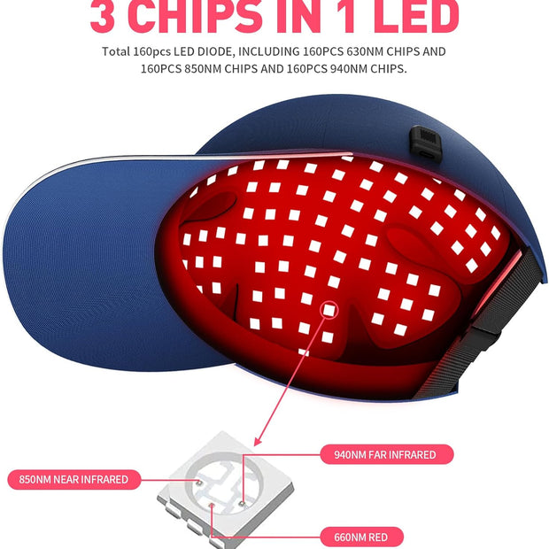 Red Light Therapy Cap for Hair Regrowth Device SMD technology. 3 in 1 flat LED lights combo 180pcs 5050 SMD 160 pcs  850 nm, 160 pcs 940 nm660nm 850nm Red Light Therapy Hair for promoting blood circulation and better sleep