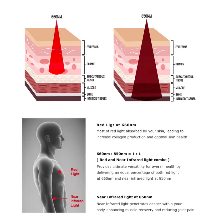Valenluma Red Light Near Infrared Therapy Bed 630nm 660nm 810nm 850nm 940nm LED  for Pain Relief Wound Healing