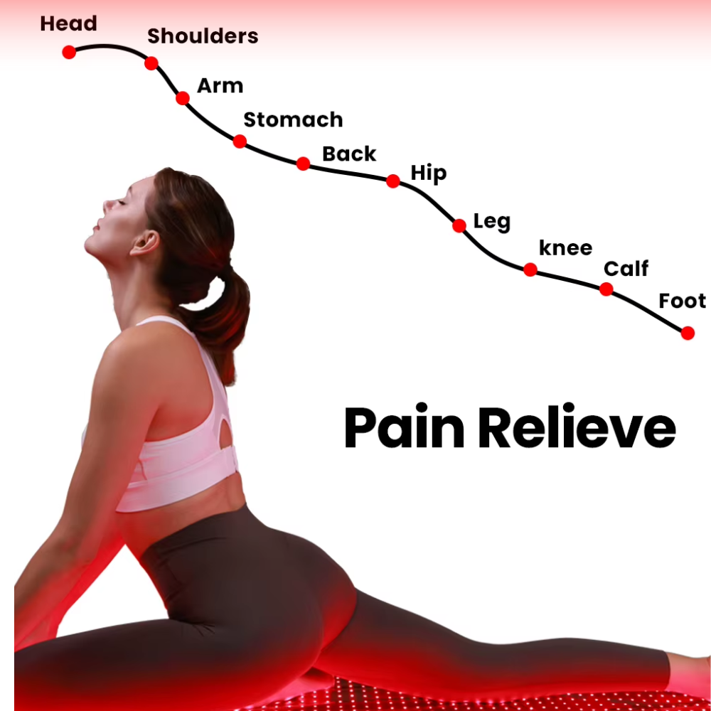 Infrared Red Light  Sleeping Bag Therapy Full Body Blanket - Lessens Pain, and Enhances Recovery- Whole Body Care Mat with 3 Modes - Uses 660nm & 850nm 180x80x30  CM Dual Wavelength Infrared Red Light Blanket with 2680 LEDs for Home Use