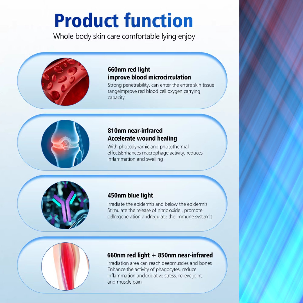 Red Light Therapy Bed Tunnel Design 633nm 810nm 850nm 940nm Light Combo Photo biomodulation led therapy Bed