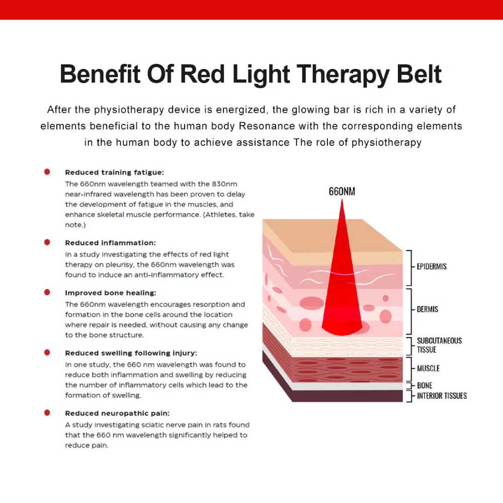 Red Light Therapy Mat Full Body Quad  Chips 1280pcs 5050 LED 660nm 850nm Pain Relief Red Light Therapy Mat  High Spectrum