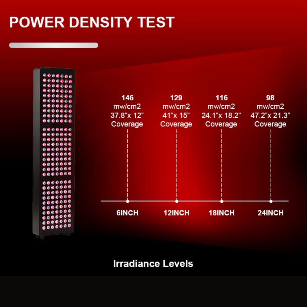 Red Light Therapy Panel  with Stand Zenith Poro Series 274W Smart App Control & Touch Display for Home Spa & Recovery