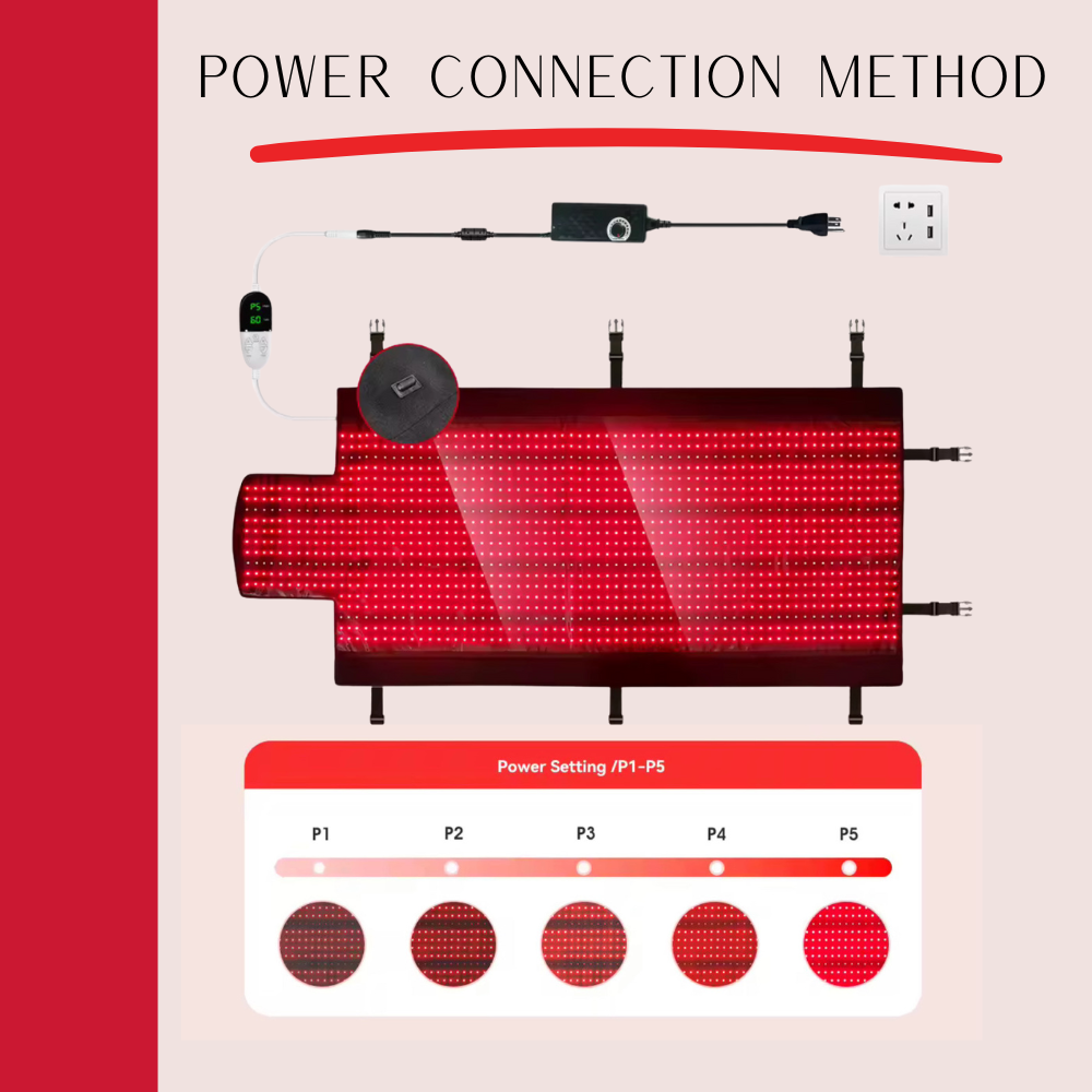 Infrared Light Therapy Blanket Collagen Production Medical-Grade TPU Red Light Therapy Mat for Full Body Pain Relief, 160x70 CM Dual Wavelength Infrared Red Light Blanket with 2520 LEDs for Home Use