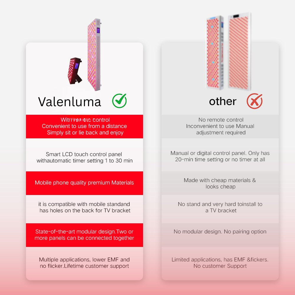 Red Light Therapy Panel 274 W Touch Screen LED Red Light Therapy Panel Device for Home Use